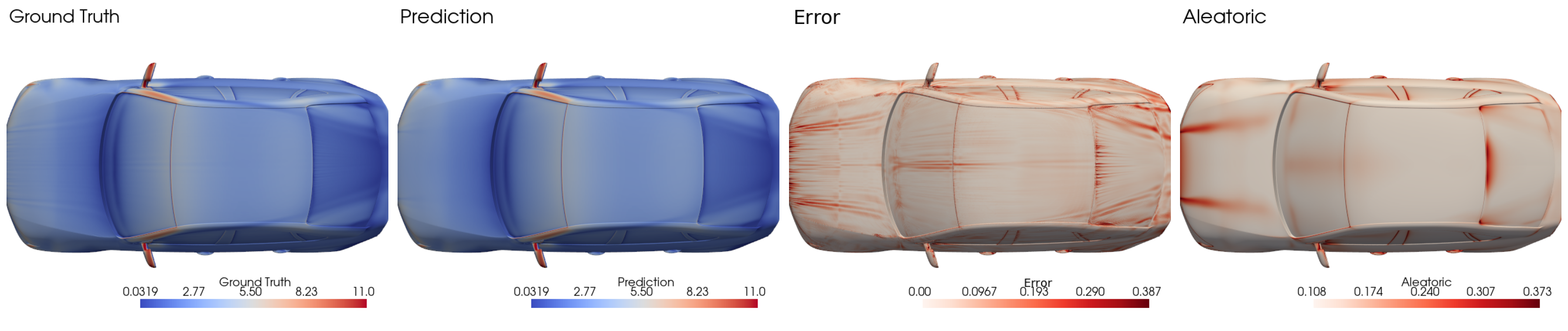 Surface friction UQ