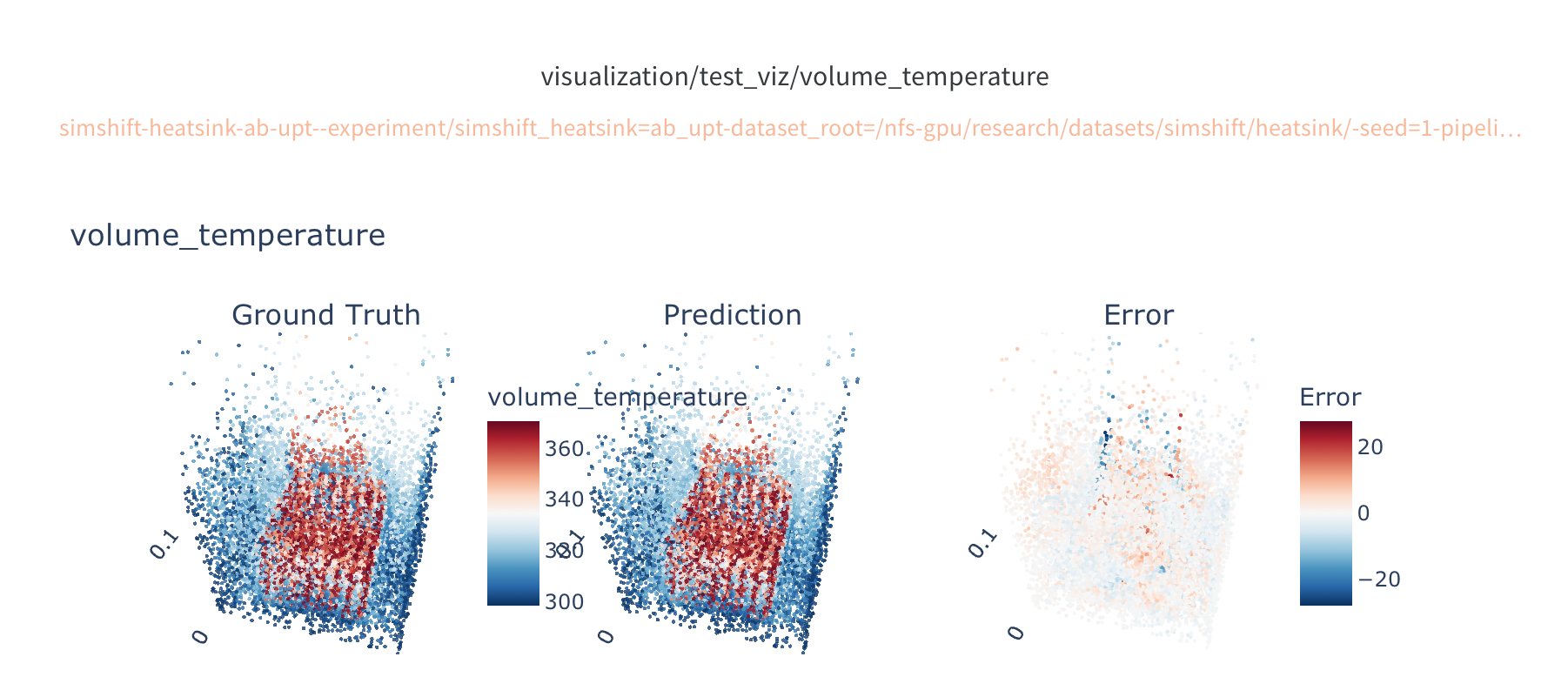 SIMSHIFT Heatsink Example