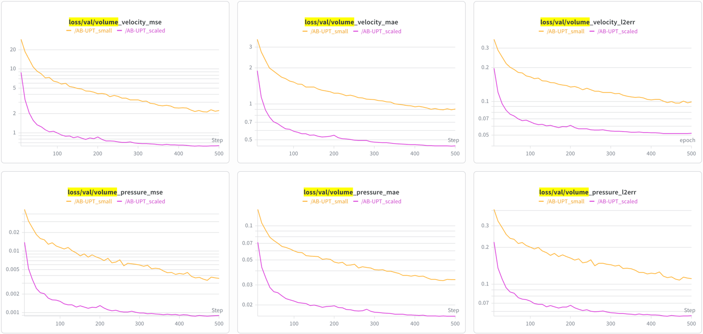 Volume field training losses